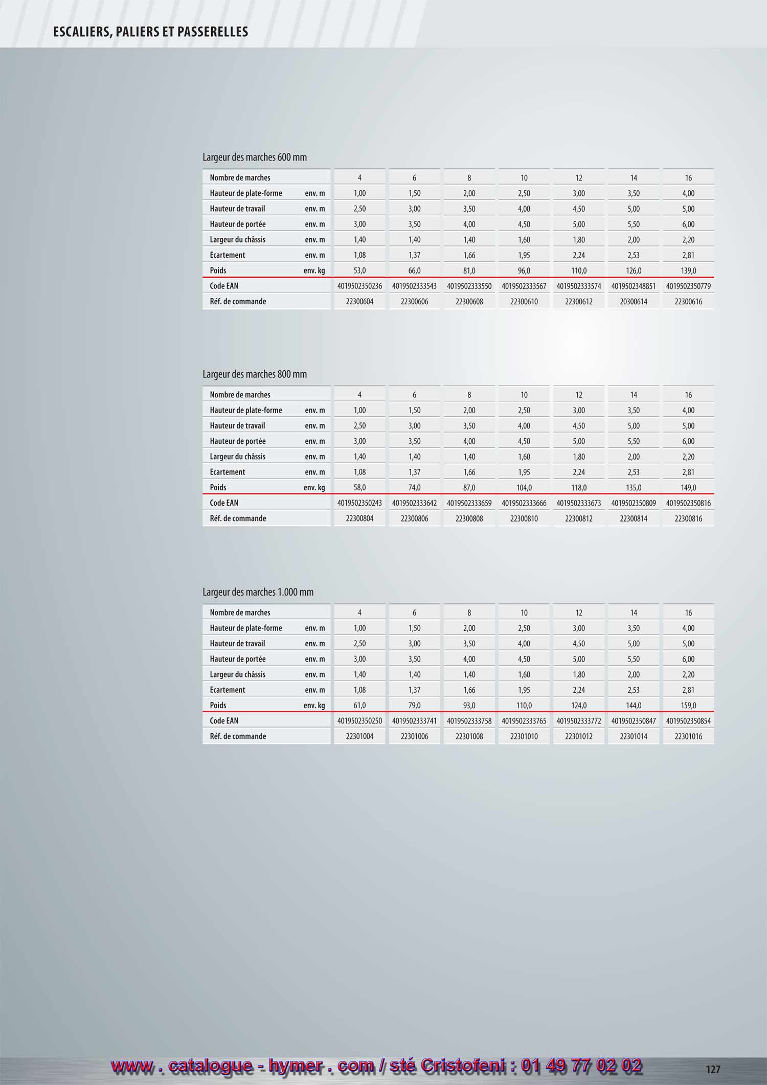 SYSTEME MODULAIRE POUR PASSERELLES ET ESCALIERS 



Largeur des marches 600 mm G 

Largeur des marches 800 mm G 




Largeur des marches 1000 mm G 




Prolongement de la plate-forme, prolongement du garde-corps, sur demande. 
Marches caillebotis en aluminium ou en acier, sur demande. 